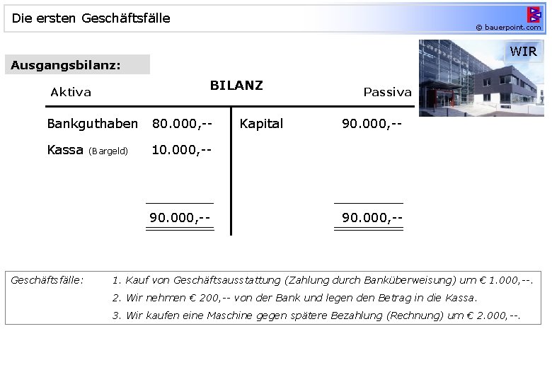 Die ersten Geschäftsfälle © bauerpoint. com WIR Ausgangsbilanz: BILANZ Aktiva Bankguthaben 80. 000, --