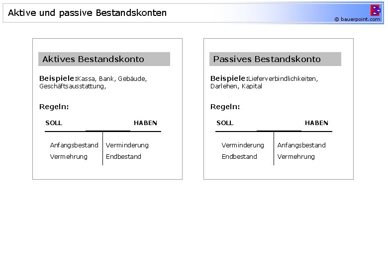 Aktive und passive Bestandskonten Aktives Bestandskonto © bauerpoint. com Passives Bestandskonto Beispiele: Kassa, Bank,