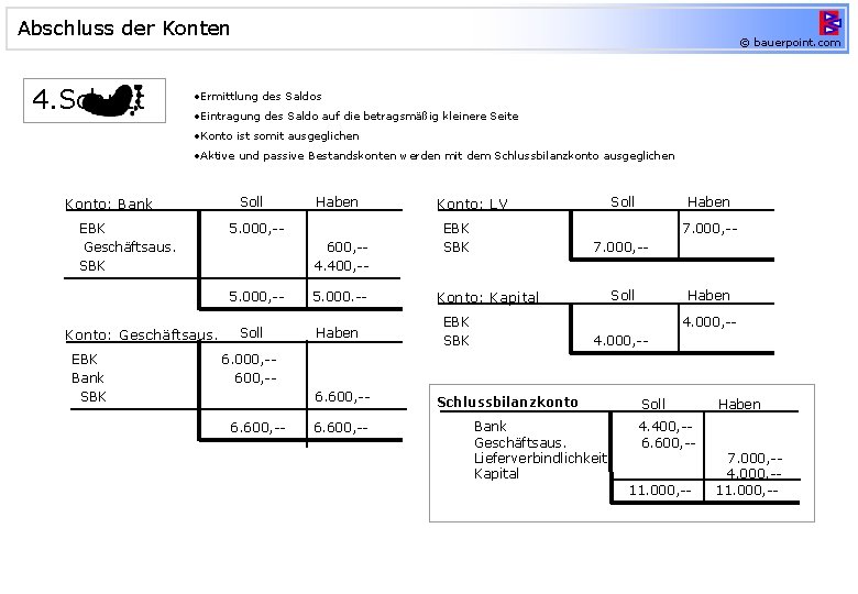 Abschluss der Konten 4. Schritt © bauerpoint. com • Ermittlung des Saldos • Eintragung