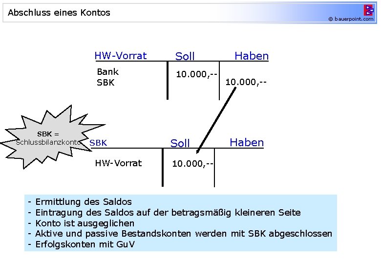 Abschluss eines Kontos SBK = Schlussbilanzkonto HW-Vorrat Soll Bank SBK 10. 000, -- SBK