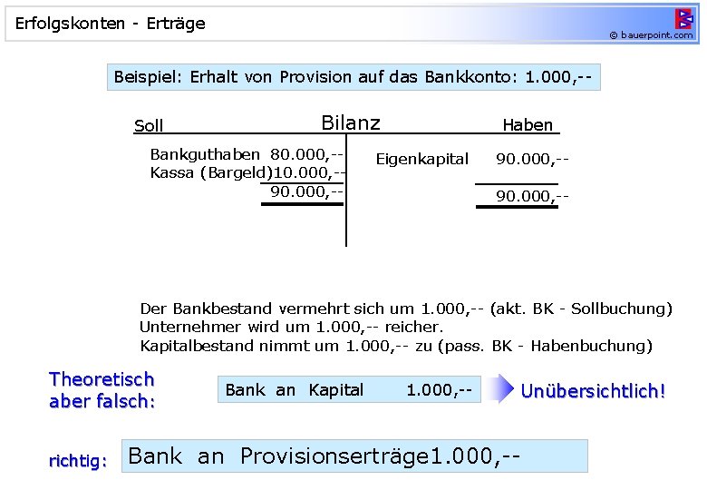 Erfolgskonten - Erträge © bauerpoint. com Beispiel: Erhalt von Provision auf das Bankkonto: 1.