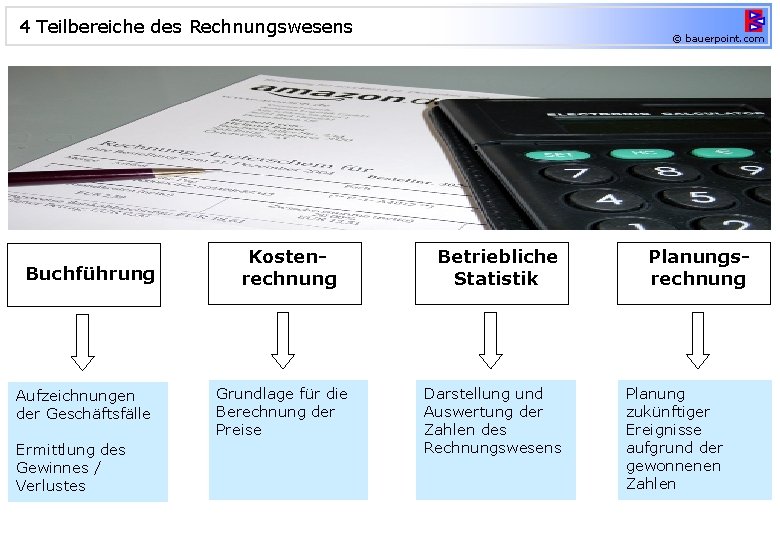 4 Teilbereiche des Rechnungswesens Buchführung Aufzeichnungen der Geschäftsfälle Ermittlung des Gewinnes / Verlustes Kostenrechnung