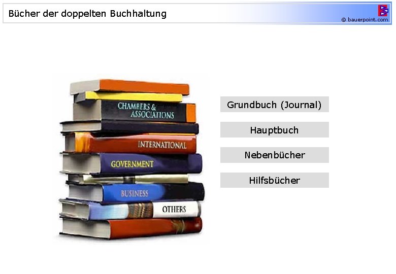 Bücher doppelten Buchhaltung © bauerpoint. com Grundbuch (Journal) Hauptbuch Nebenbücher Hilfsbücher 