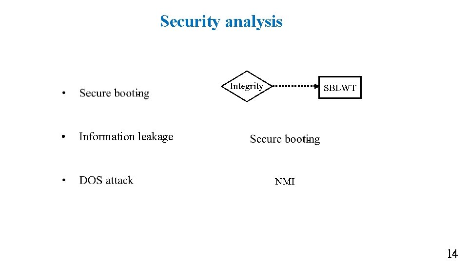 Security analysis Integrity • SBLWT Information leakage NMI 14 