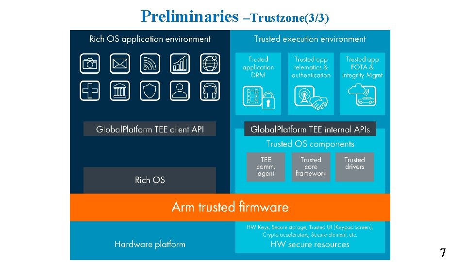 Preliminaries –Trustzone(3/3) 7 