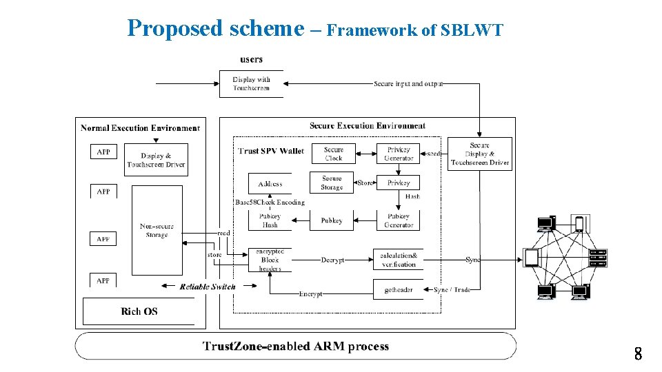 Proposed scheme – Framework of SBLWT 8 