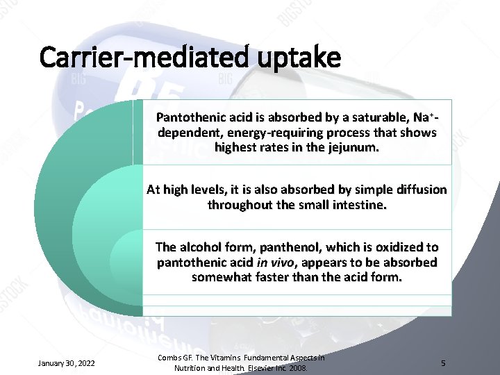 Carrier-mediated uptake Pantothenic acid is absorbed by a saturable, Na+dependent, energy-requiring process that shows