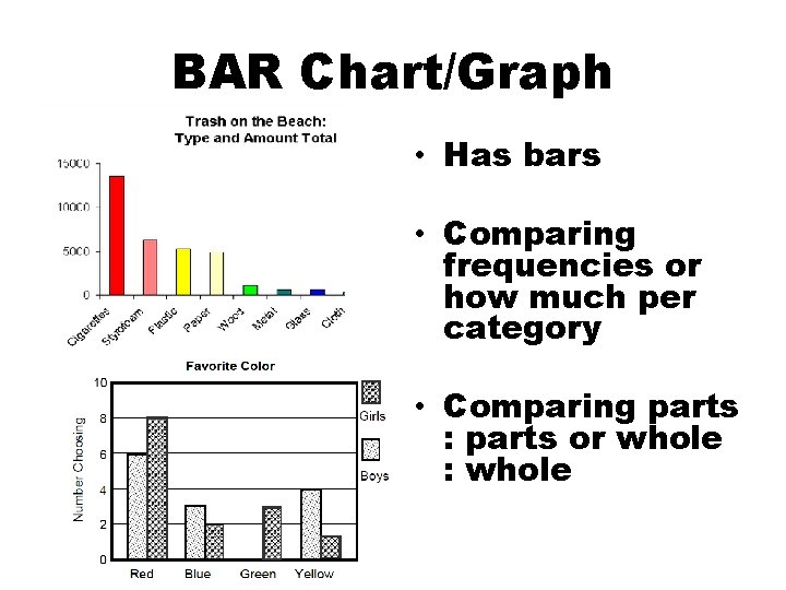 BAR Chart/Graph • Has bars • Comparing frequencies or how much per category •