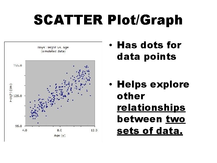 SCATTER Plot/Graph • Has dots for data points • Helps explore other relationships between