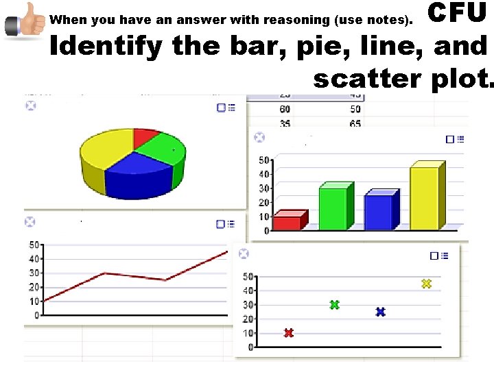 CFU Identify the bar, pie, line, and scatter plot. When you have an answer