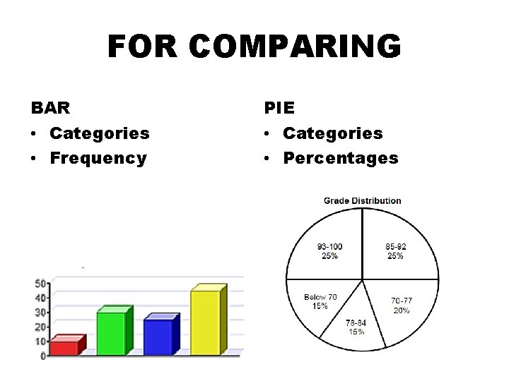 FOR COMPARING BAR PIE • Categories • Frequency • Categories • Percentages 