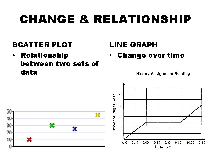 CHANGE & RELATIONSHIP SCATTER PLOT LINE GRAPH • Relationship between two sets of data