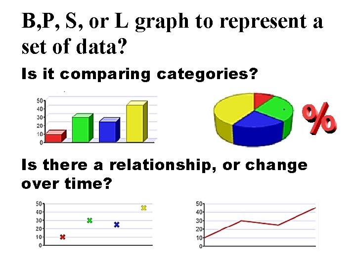 B, P, S, or L graph to represent a set of data? Is it