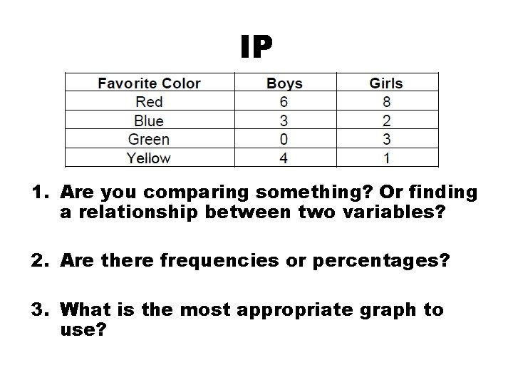 IP 1. Are you comparing something? Or finding a relationship between two variables? 2.