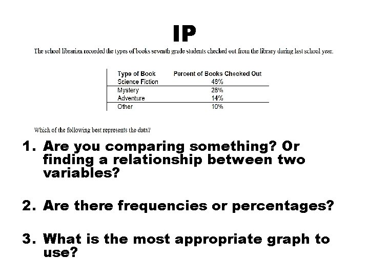 IP 1. Are you comparing something? Or finding a relationship between two variables? 2.