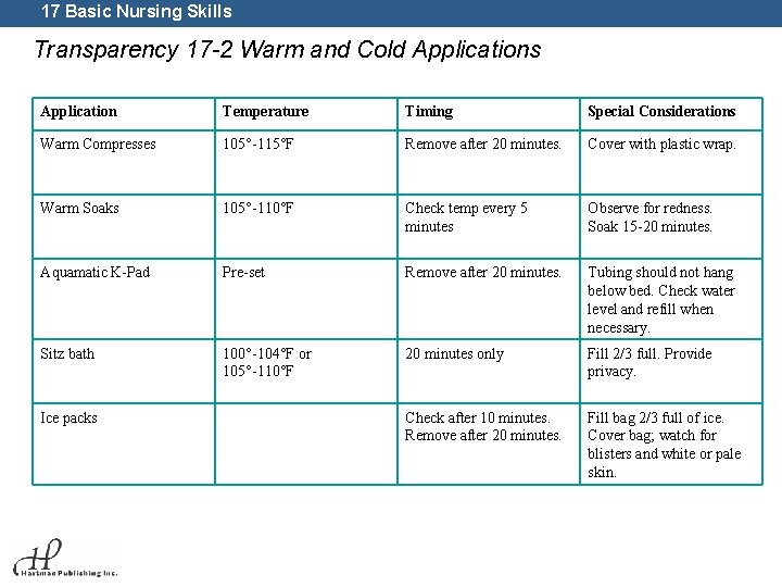 17 Basic Nursing Skills Transparency 17 -2 Warm and Cold Applications Application Temperature Timing