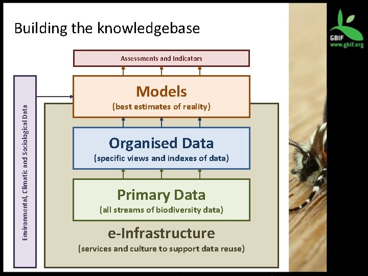 Building the knowledgebase Assessments and Indicators Environmental, Climatic and Sociological Data Models (best estimates