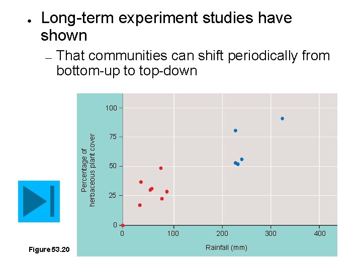 ● Long-term experiment studies have shown — That communities can shift periodically from bottom-up