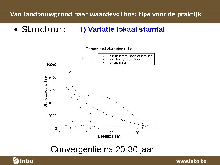 Van landbouwgrond naar waardevol bos: tips voor de praktijk • Structuur: 1) Variatie lokaal