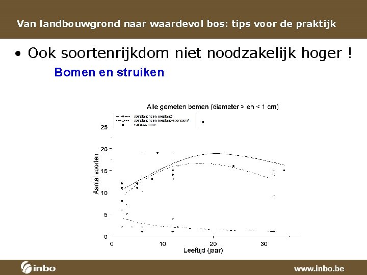 Van landbouwgrond naar waardevol bos: tips voor de praktijk • Ook soortenrijkdom niet noodzakelijk