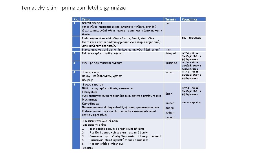 Tematický plán – prima osmiletého gymnázia P. č. Téma 1 OBECNÁ BIOLOGIE Termín září