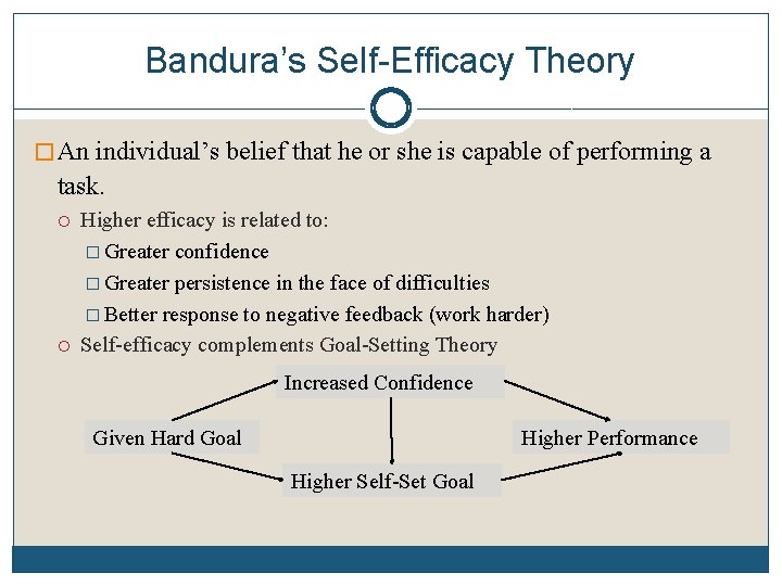 Bandura’s Self-Efficacy Theory � An individual’s belief that he or she is capable of