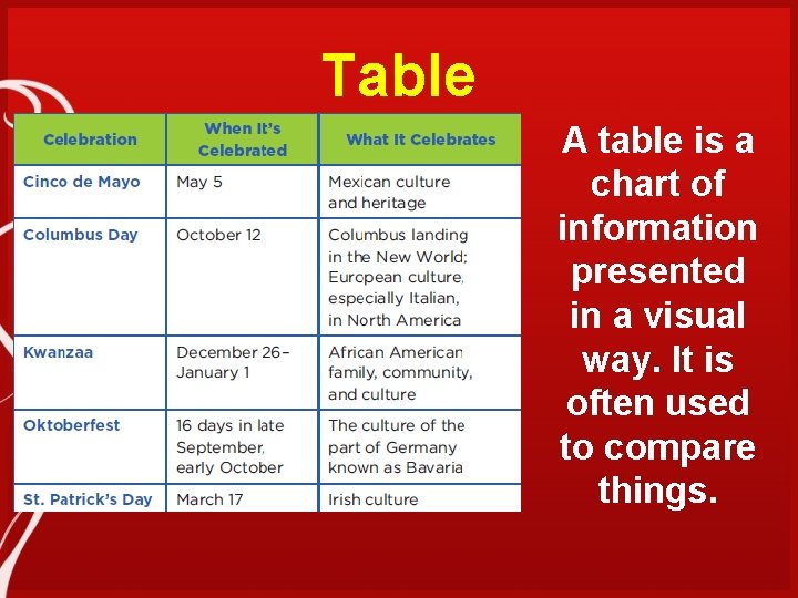 Table A table is a chart of information presented in a visual way. It