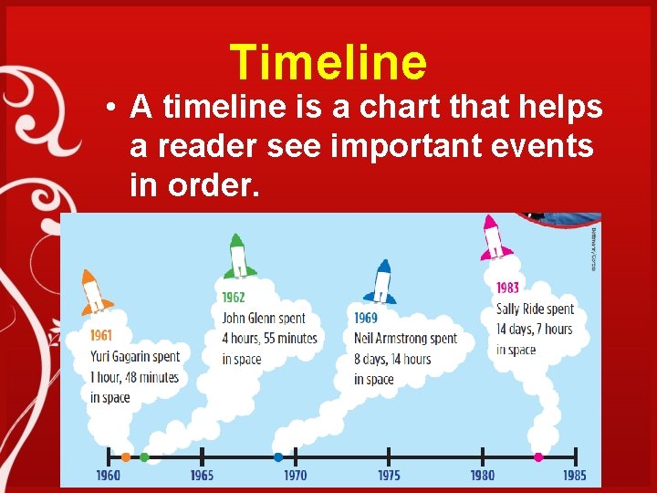 Timeline • A timeline is a chart that helps a reader see important events