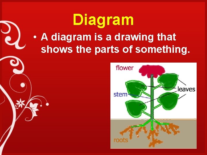 Diagram • A diagram is a drawing that shows the parts of something. 