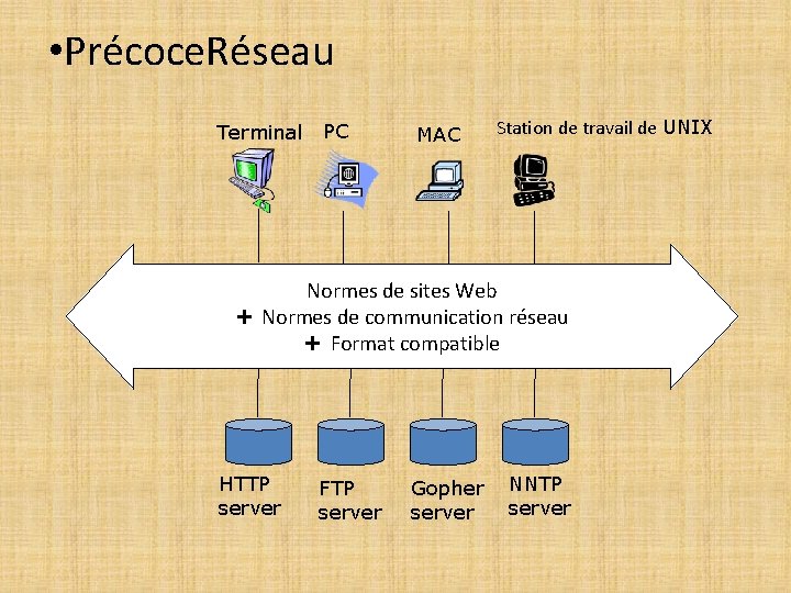  • Précoce. Réseau Terminal PC MAC Station de travail de UNIX Normes de