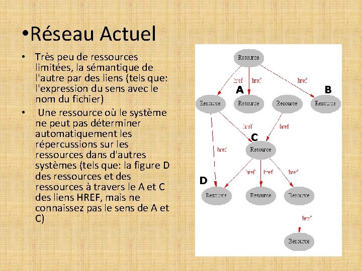  • Réseau Actuel • Très peu de ressources limitées, la sémantique de l'autre