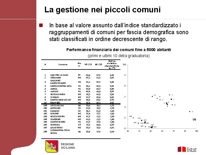 La gestione nei piccoli comuni n In base al valore assunto dall’indice standardizzato i