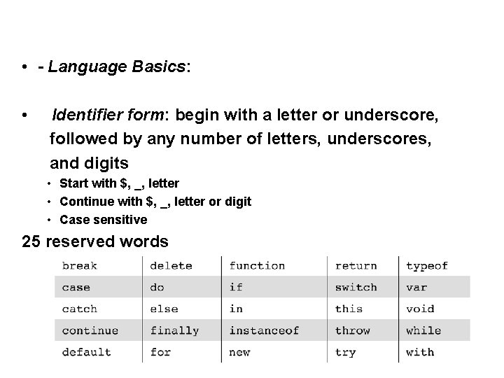 • - Language Basics: • Identifier form: begin with a letter or underscore, • - Language Basics: • Identifier form: begin with a letter or underscore,