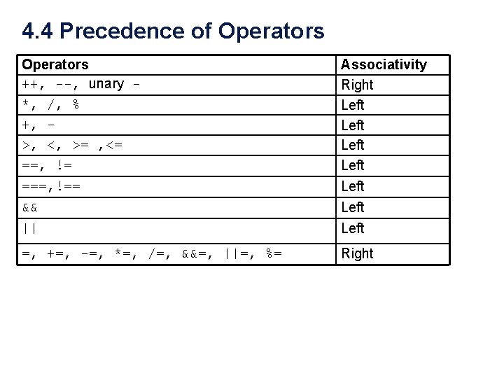 4. 4 Precedence of Operators ++, --, unary *, /, % +, >, <, 4. 4 Precedence of Operators ++, --, unary *, /, % +, >, <,