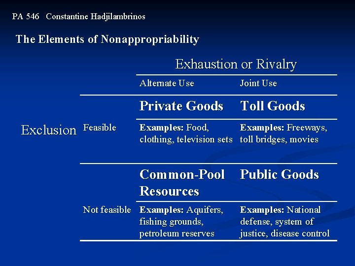 PA 546 Constantine Hadjilambrinos The Elements of Nonappropriability Exhaustion or Rivalry Exclusion Feasible Alternate