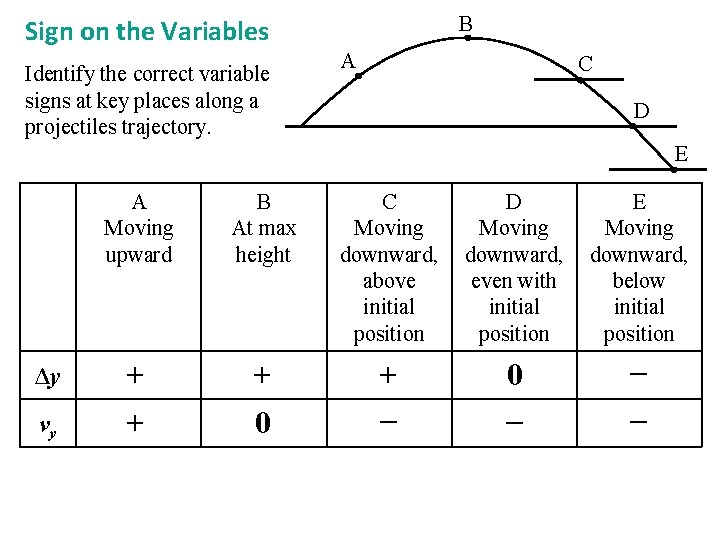 B Sign on the Variables Identify the correct variable signs at key places along