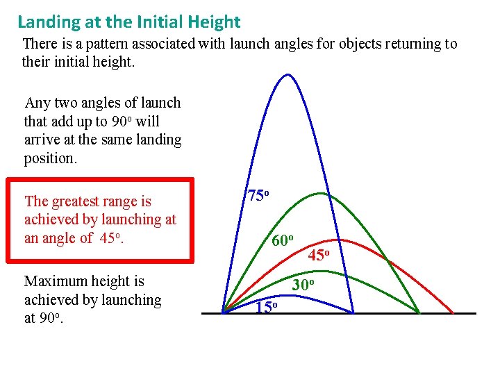 Landing at the Initial Height There is a pattern associated with launch angles for
