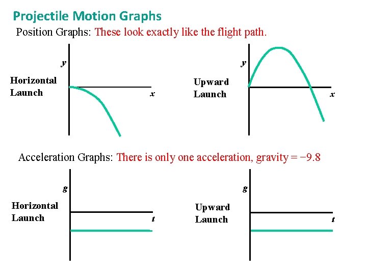 Projectile Motion Graphs Position Graphs: These look exactly like the flight path. y Horizontal