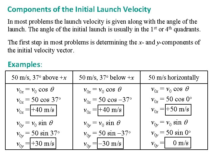 Components of the Initial Launch Velocity In most problems the launch velocity is given Components of the Initial Launch Velocity In most problems the launch velocity is given