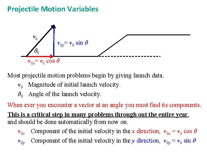 Projectile Motion Variables v 0 θ 0 v 0 y= v 0 sin θ