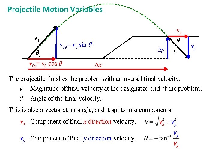 Projectile Motion Variables v 0 θ 0 vx θ v 0 y= v 0