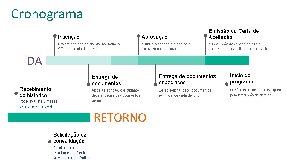 Cronograma Inscrição Aprovação Emissão da Carta de Aceitação Deverá ser feita no site do