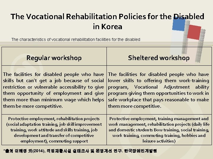 The Vocational Rehabilitation Policies for the Disabled in Korea The characteristics of vocational rehabilitation
