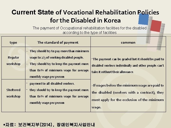 Current State of Vocational Rehabilitation Policies for the Disabled in Korea The payment of