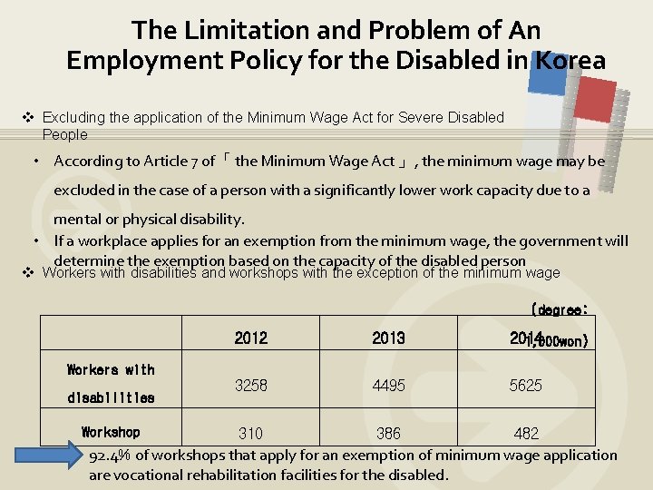 The Limitation and Problem of An Employment Policy for the Disabled in Korea v