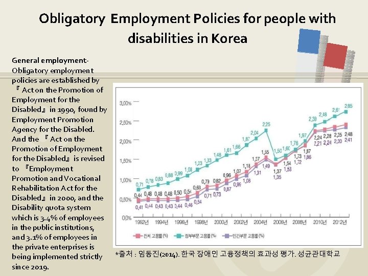 Obligatory Employment Policies for people with disabilities in Korea General employment. Obligatory employment policies