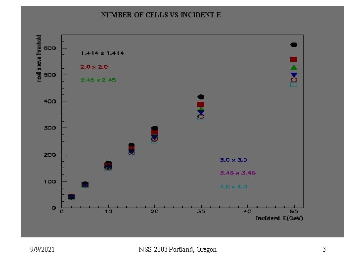 NUMBER OF CELLS VS INCIDENT E 9/9/2021 NSS 2003 Portland, Oregon 3 