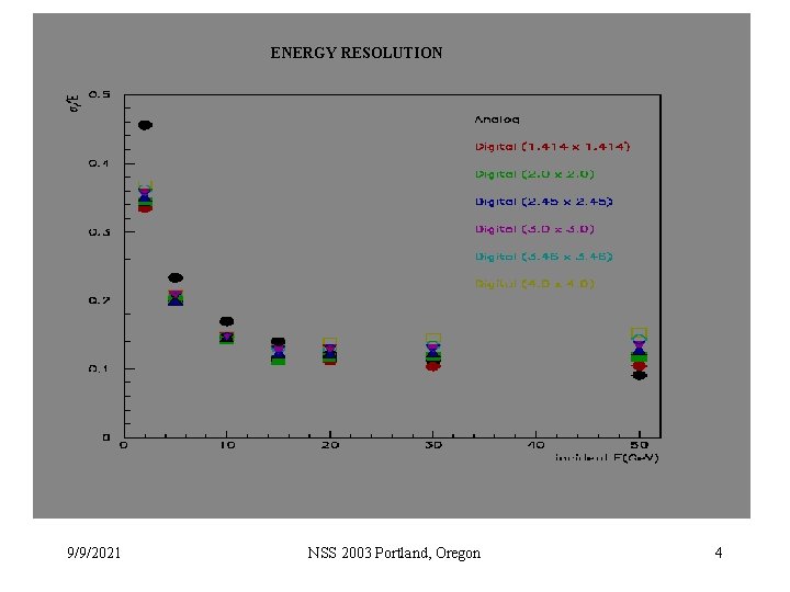 ENERGY RESOLUTION 9/9/2021 NSS 2003 Portland, Oregon 4 