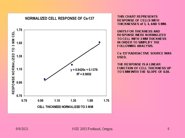 THIS CHART REPRESENTS RESPONSE OF CELLS WITH THICKNESSES of 3, 4, AND 5 MM.