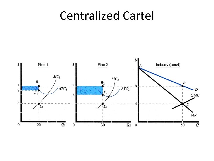 Centralized Cartel 